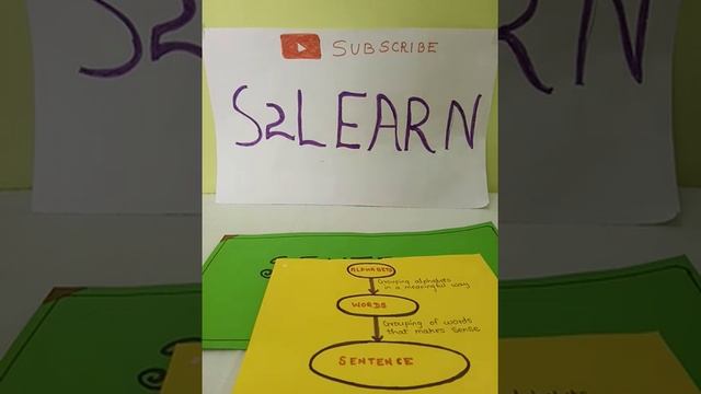 Sentence| Sentences In English Grammar| What Is Sentence?| S2LEARN