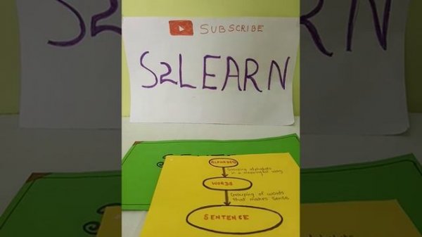 Sentence| Sentences In English Grammar| What Is Sentence?| S2LEARN