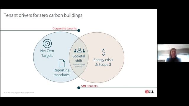 NAB Commercial Real Estate Webinar | Net Zero - Value Impacts смотреть онлайн