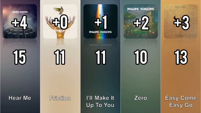 Night Visions Vs Smoke + Mirrors Vs Evolve Vs Origins Vs Mercury Act 1 (Imagine Dragons)