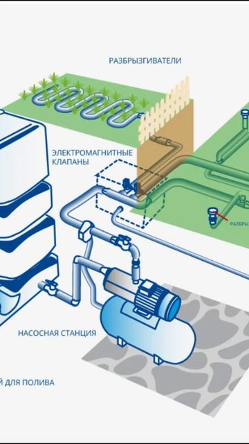 Какой насос выбрать для полива смотреть онлайн