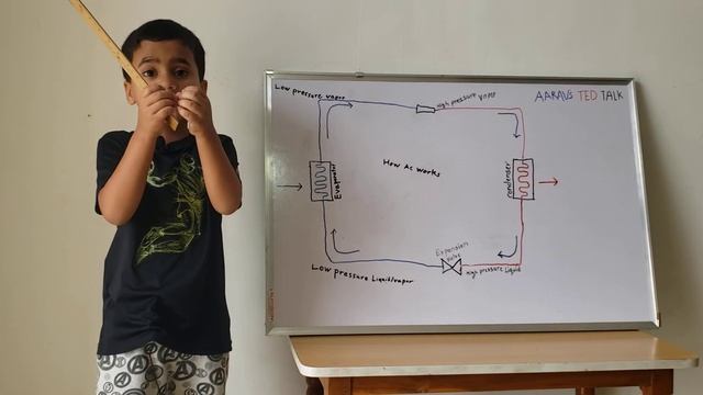 How does AC(Air Conditioner) works смотреть онлайн