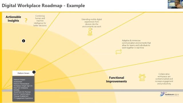 Бизнесийн тэсвэрлэлт цуврал онлайн вебинар №02 смотреть онлайн