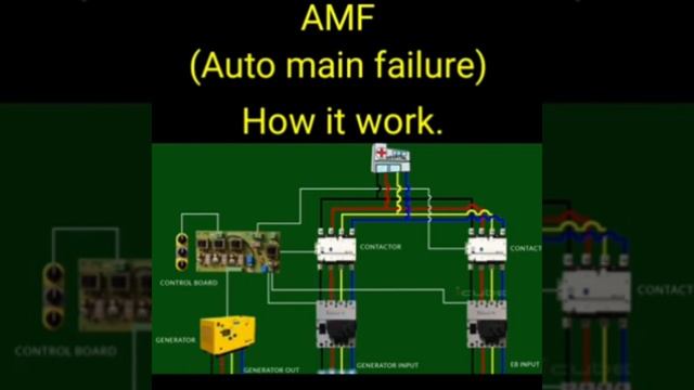 Cummins- AMF panel, How it work. (English) смотреть онлайн