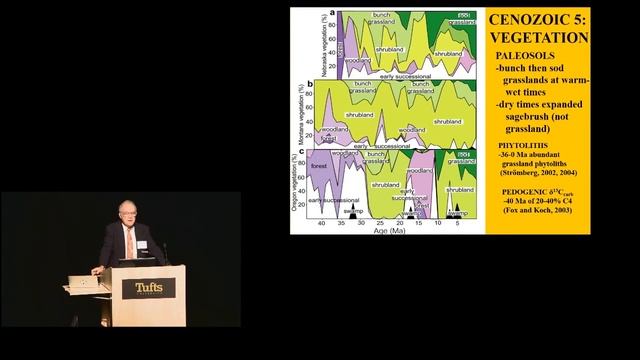 Greg Retallack: The Once And Future Global Cooling- Lessons From Prehistory