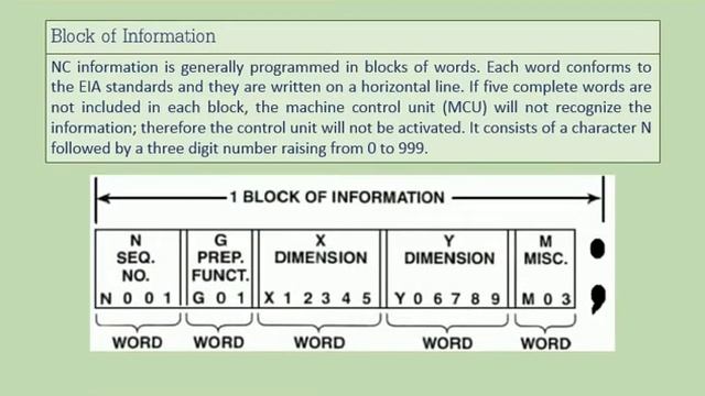 CNC Part Programming (NC/CNC Machine) смотреть онлайн