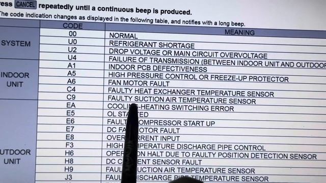 Daikin inverter AC All error code to finding problem solution very useful information watch video смотреть онлайн
