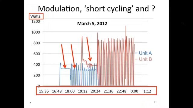 Mini Splits in the Field: Lessons from Mike Duclos смотреть онлайн