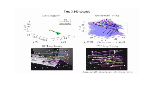 Event-based Visual Inertial Odometry (CVPR 2017) смотреть онлайн