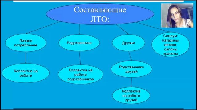 Лена Коржова Как делать ЛТО легко смотреть онлайн