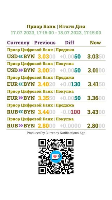 Ежедневное обновление на: 18.07.2023, 17:15:00 #shorts #exchange #currency #USD #EUR #RUB смотреть онлайн