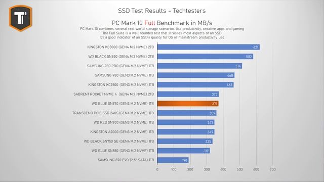 WD Blue SN570 Review - A Great Budget SSD with One Big Flaw смотреть онлайн