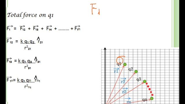 CBSEClass12Physics in Tamil Ch1Electric Charges&Fields Part11Unit of electric charge&super positio смотреть онлайн