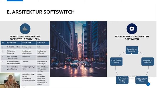 Diagram rangkaian Operasi Komunikasi VoIP Point D-F смотреть онлайн
