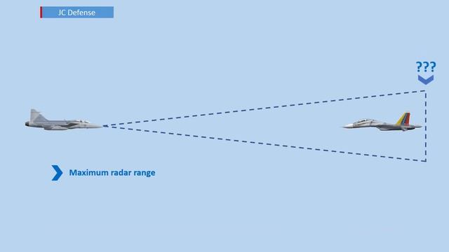Gripen VS Su 30 смотреть онлайн