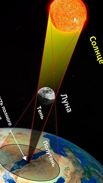 Луна + Солнце = Затмение #Multiverse #космос #наука