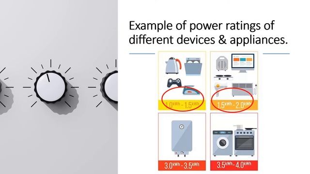 Gr 9 Natural Sciences (Physical Science) - Cost Of Electricity