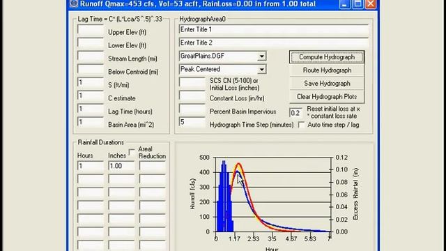 SCS Triangular Unit Hydrographs with GetMapArea смотреть онлайн