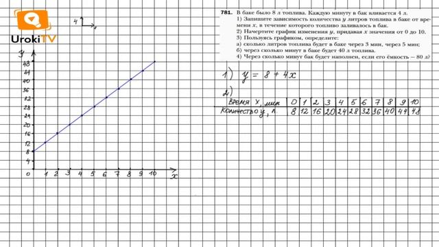 Задание №781 - ГДЗ по алгебре 7 класс (Мерзляк А.Г.)