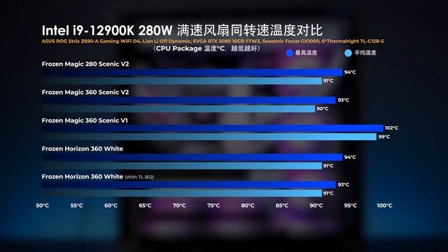 【KENNY】最強280mm水冷誕生？利民 Thermalright Frozen Magic Scenic 280 / 360 V2 上手評測. смотреть онлайн
