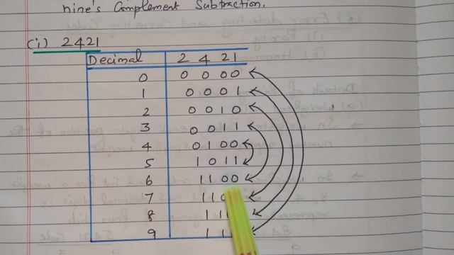 17 Reflective Binary Codes смотреть онлайн