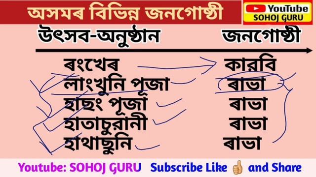ADRE 2.0 Exam || Assam DirectRecruitment Gk questions || Grade III andIV GK Questions Answers || смотреть онлайн