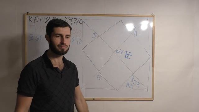 Классификация домов  Дома Дустханы