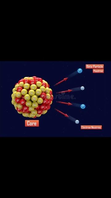 Positron The First Antiparticle | What Is Positron | Electron & Positron | Positron Decay . #SHORTS