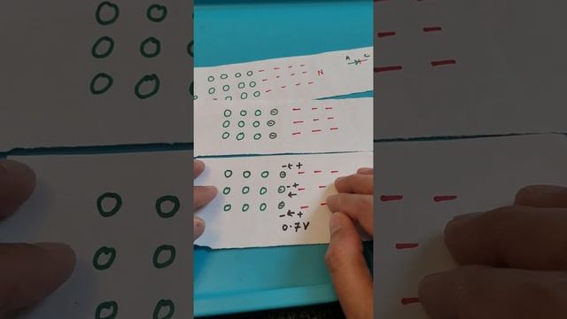 Num-27। PN Junction। Diode। Forward And Reversed Bias। IV Characteristic