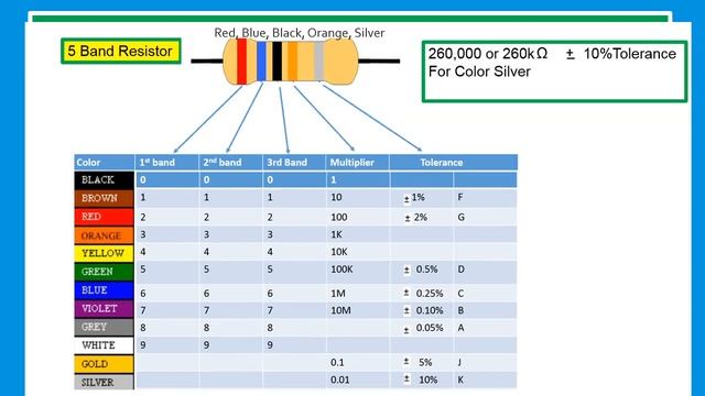 How to Read a Resistor смотреть онлайн