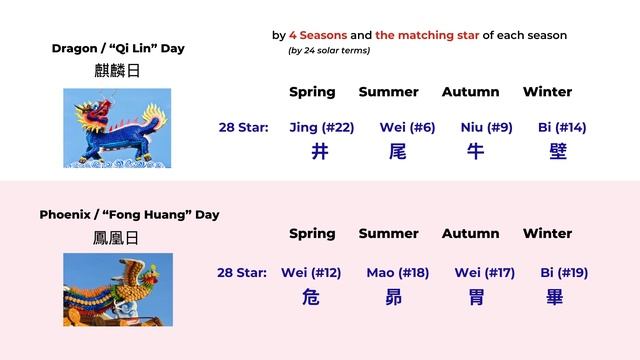 How to select Qi Lin (Dragon) Day and Phoenix Day for your festive event - with 2024 dates смотреть онлайн