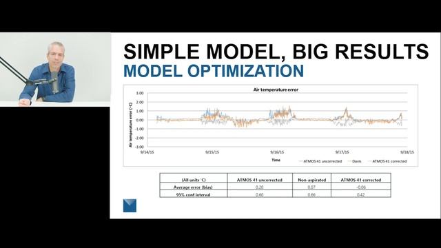Webinar—Weather data: Why accuracy is more complicated than you think смотреть онлайн