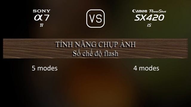 Sony A7 IV và Canon PowerShot SX420 IS: Một Đối Chiếu Về Thông Số Kỹ Thuật смотреть онлайн