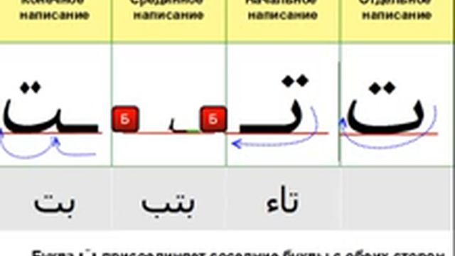 Изучение арабского языка. Арабский алфавит. Урок 4 смотреть онлайн