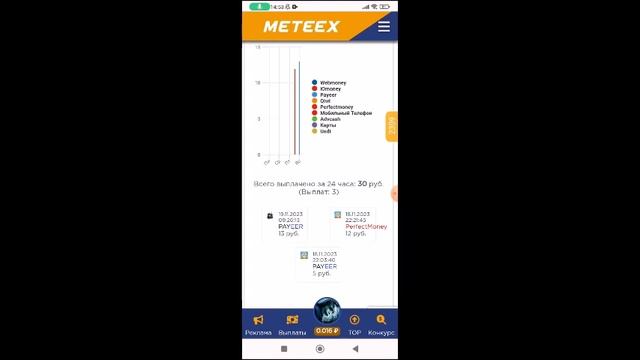 METEEX - Молодой сайт для раскрутки и заработка Обзор + отзывы смотреть онлайн