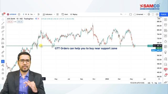 How to Enter Long Positions at Breakout and Support Zone with GTT? смотреть онлайн