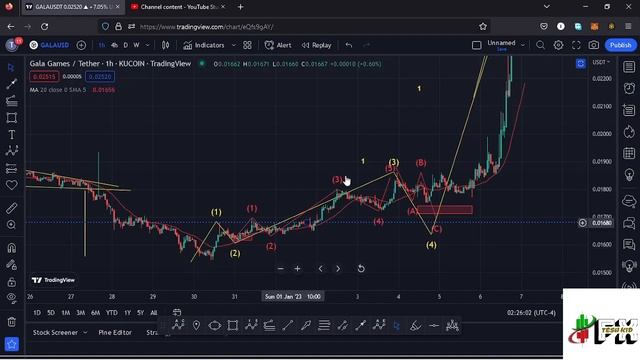🚨GALA GAMES BREAKOUT IS ON FIRE 🔥 NEXT PRICE TARGETS PREDICTION #gala #galagames #galacoin