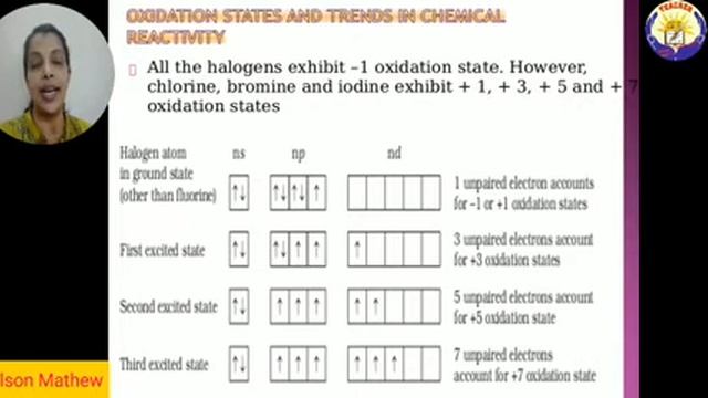 Class 12 Chemistry P-block Part 6-Group 17 by Reena Chacko смотреть онлайн