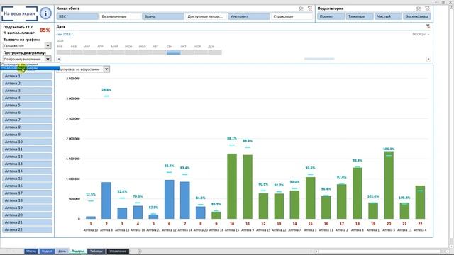 Дашборд в Excel - Отчет о продажах _ Полный обзор смотреть онлайн