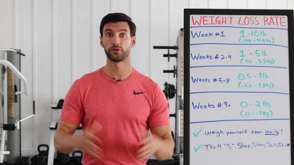 Average Weight Loss Per Week for Women