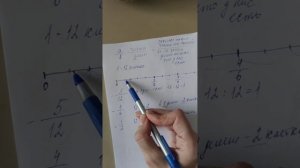 Как отметить обыкновенные дроби на координатной прямой.mp4