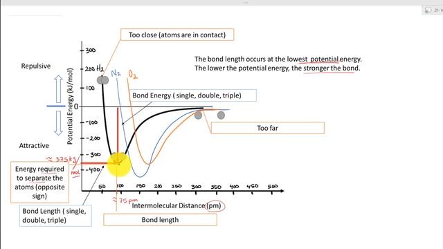 intermolecular distance vs potential energy смотреть онлайн