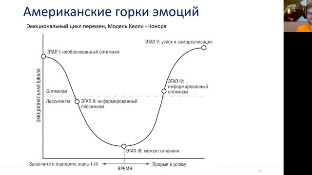 8. эмоциональный цикл перемен смотреть онлайн