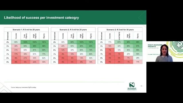 Multi-Manager Insights: Pausing to re-evaluate смотреть онлайн