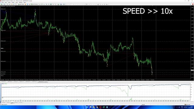 Budak Ubat V1.7 EA Backtest with $100 Balance on EU смотреть онлайн