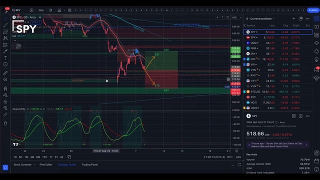 🔴 WATCH THIS BEFORE TRADING TOMORROW // SPY SPX QQQ IWM DIA // Analysis & Targets for Day Traders смотреть онлайн