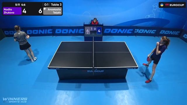 19:40 Nadiia Zhukova - Anastasiia Telykh 30.11.2023 TT Euro.Cup Women Ukraine Master. Table 3 смотреть онлайн