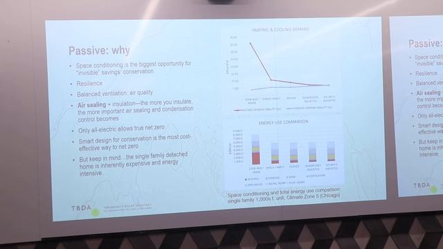 Passive House 201: Lessons Learned смотреть онлайн