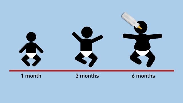 Baby-bottle size matters смотреть онлайн