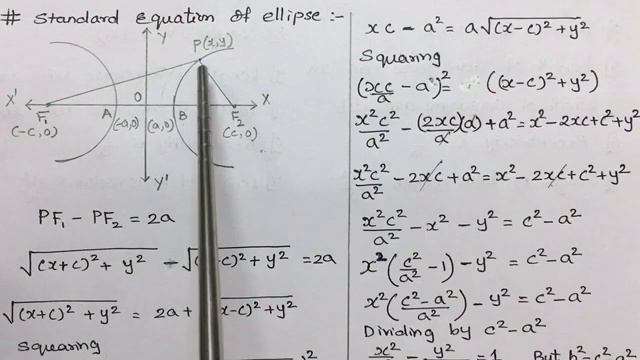 Class:11Sci Maths ( NCERT) Ch.11 Introduction to Hyperbola смотреть онлайн